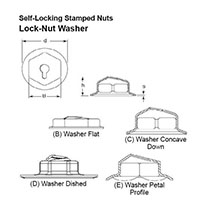 Stamped Washer Type Self-Locking Hex Lock Nuts - 2