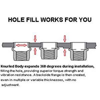 AL Type Blind Threaded Inserts - 3