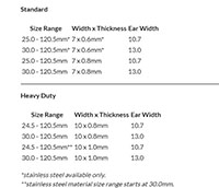 PG123 Stepless® Ear Clamps - 2