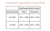Multigrip Pin Type Lockbolt - Brazier Head