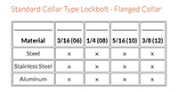 Standard Collar Type Lockbolt - Flanged Collar