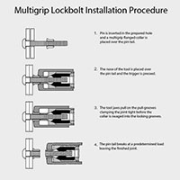 Titgemeyer 2-Piece Pin and Collar Multigrip Lockbolts - 3