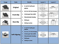 Smallrotary Dampers Chart