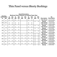 Thin Panel Bushings with Multiple Locking Steps - 3