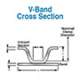 V-Band Clamps - 2