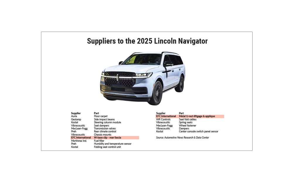 2025-Lincoln-Navigator