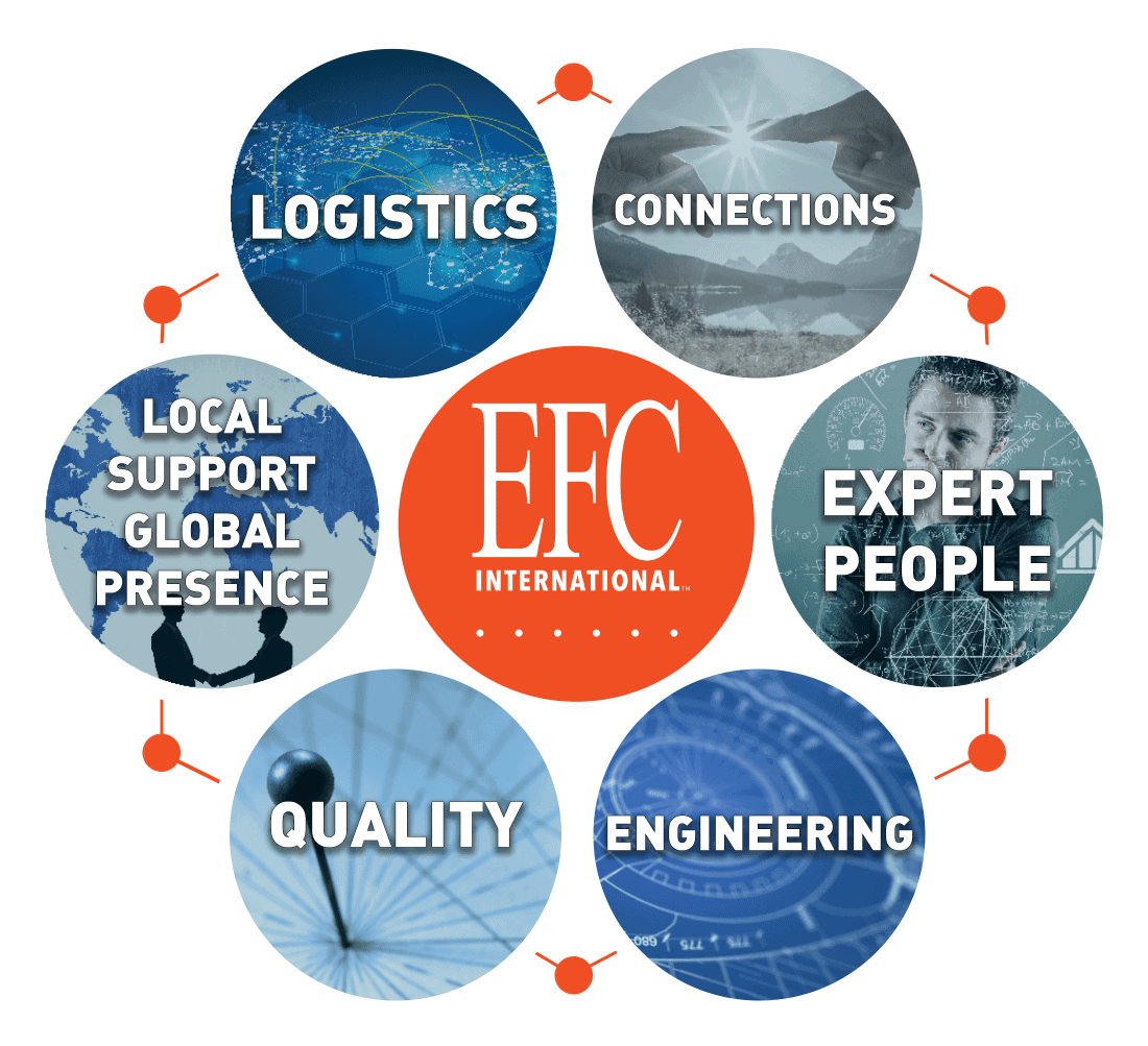EFC International Six Attribute Circles