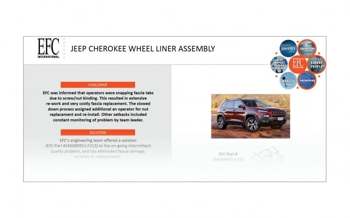 Case Study - Jeep Cherokee Wheel Liner Assembly