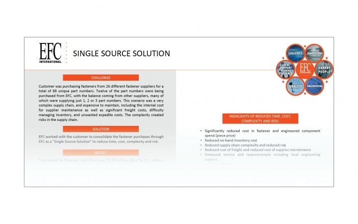 Case Study - Single Source Solution - 2