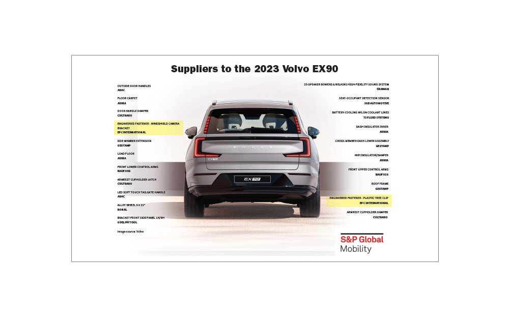 fasten-your-ride-2023-volvo-ex90