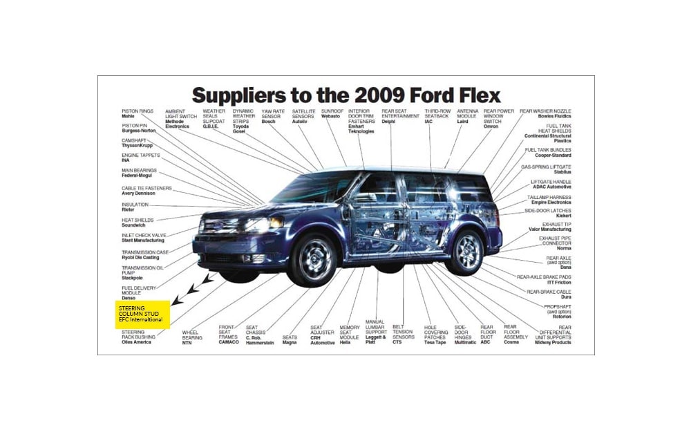 Automotive Fastener cutaway - 2009 Ford Flex
