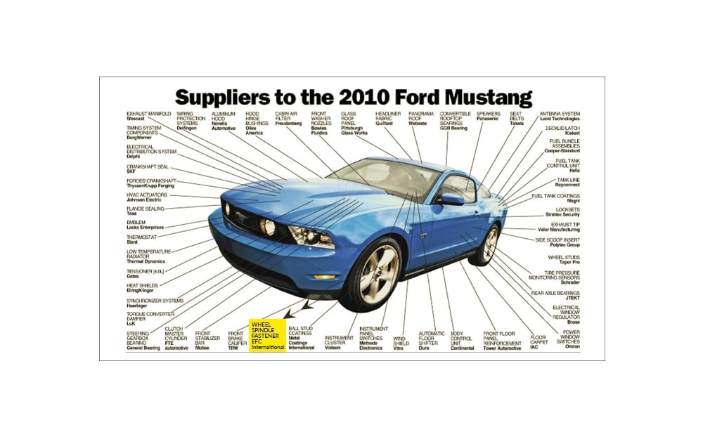 Automotive Fastener cutaway - 2010 Ford Mustang