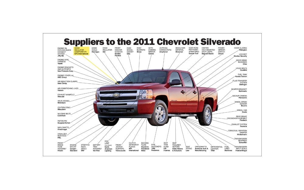 Automotive Fastener cutaway - Chevrolet Silverado Chevy