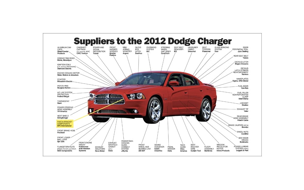 Automotive Fastener cutaway - 2012 Dodge Charger