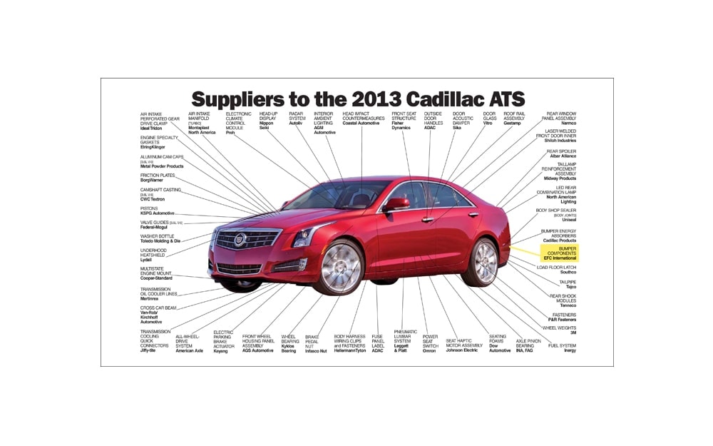 Automotive Fastener cutaway - 2013 Cadillac ATS