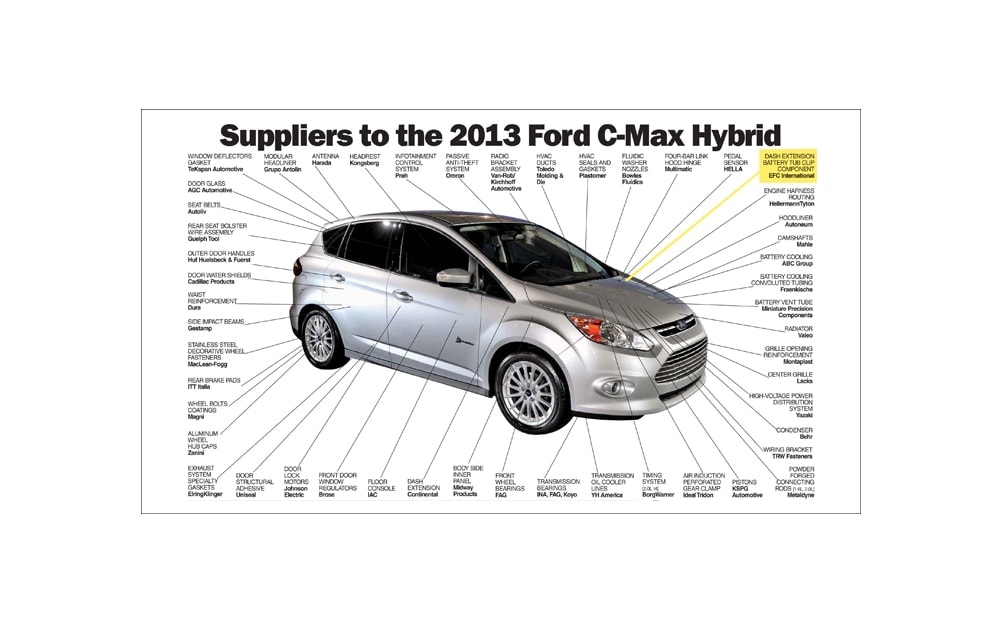 Automotive Fastener cutaway - 2013 Ford C Max Hybrid