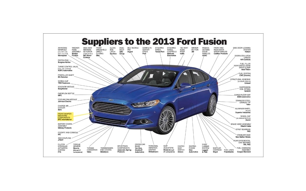 Automotive Fastener cutaway - 2013 Ford Fusion