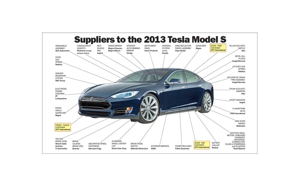 Automotive Fastener cutaway - 2013 Tesla Model S