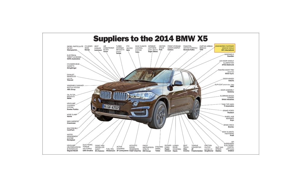 Automotive Fastener cutaway - 2014 BMW X3