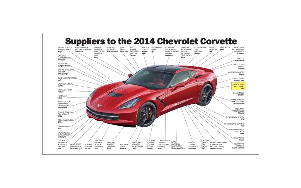 Automotive Fastener cutaway - 2014 Chevrolet Corvette Chevy