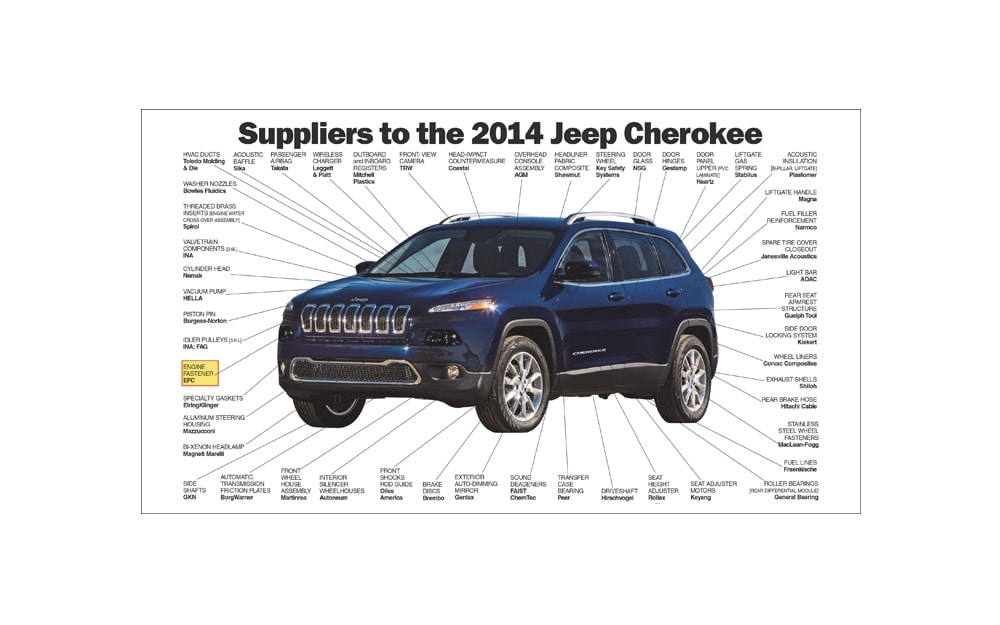 Automotive Fastener cutaway - 2014 Jeep Cherokee