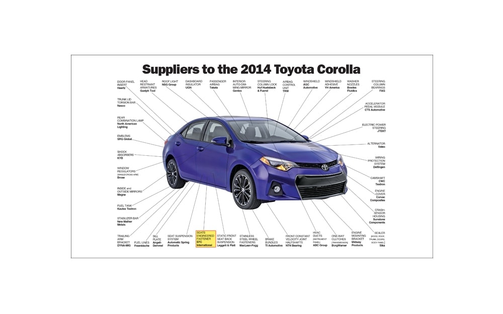 Automotive Fastener cutaway - 2014 Toyota Corolla