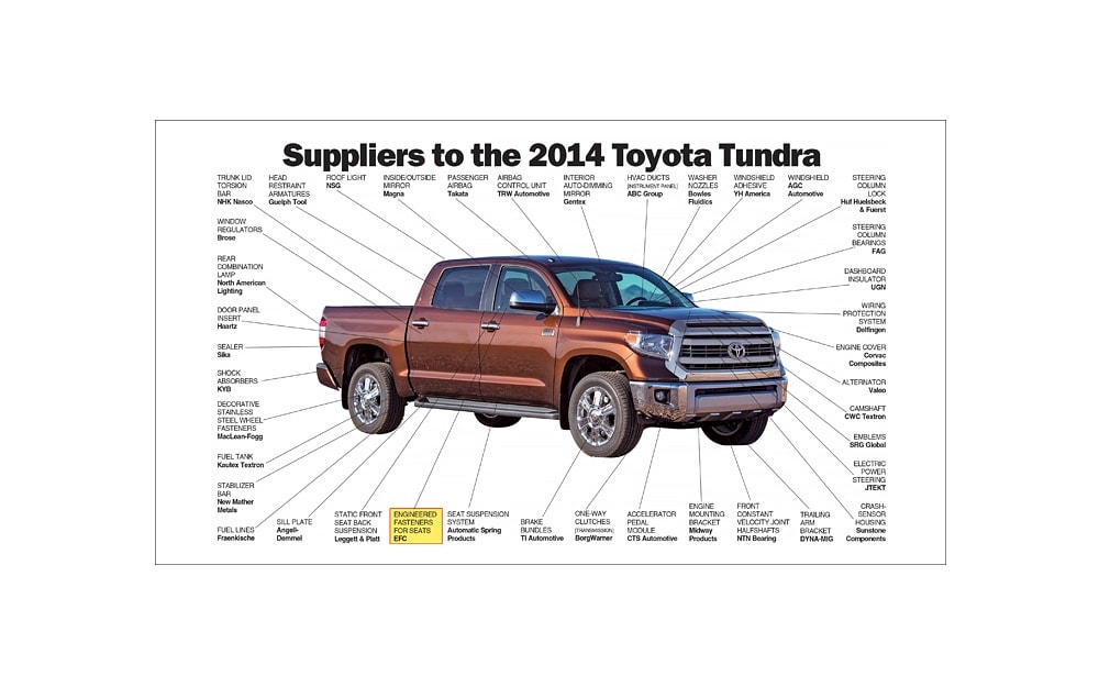 Automotive Fastener cutaway - 2014 Toyota Tundra