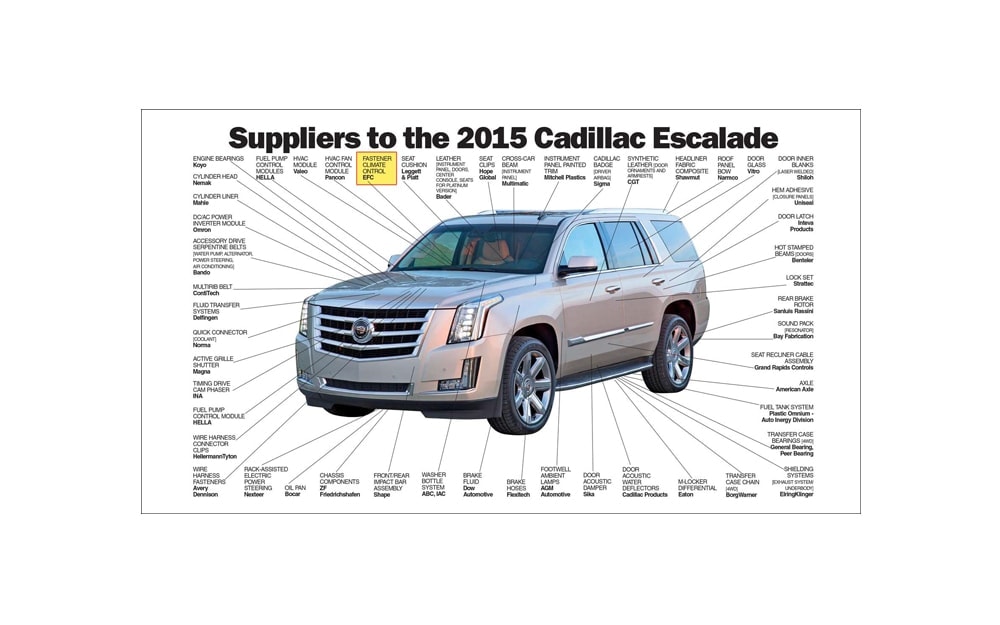 Automotive Fastener cutaway - 2015 Cadillac Escalade