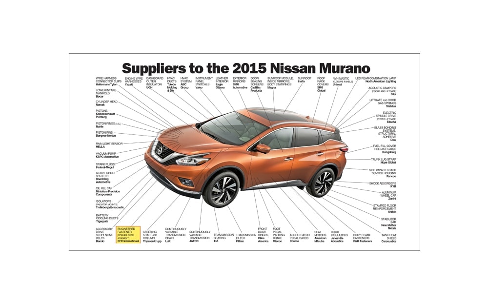 2015 Nissan Murano