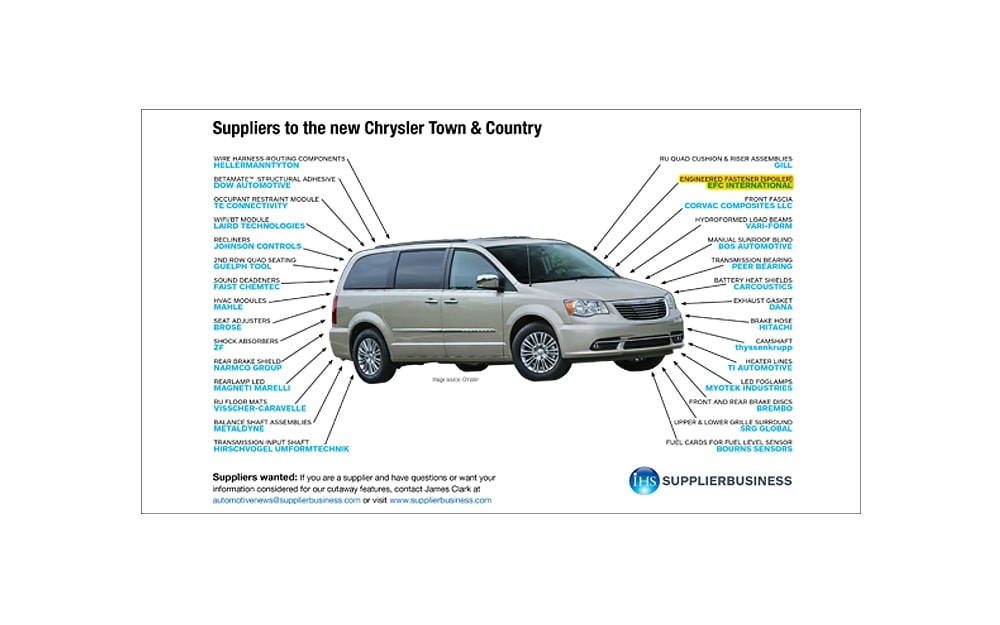 2016 Chrysler Town Country