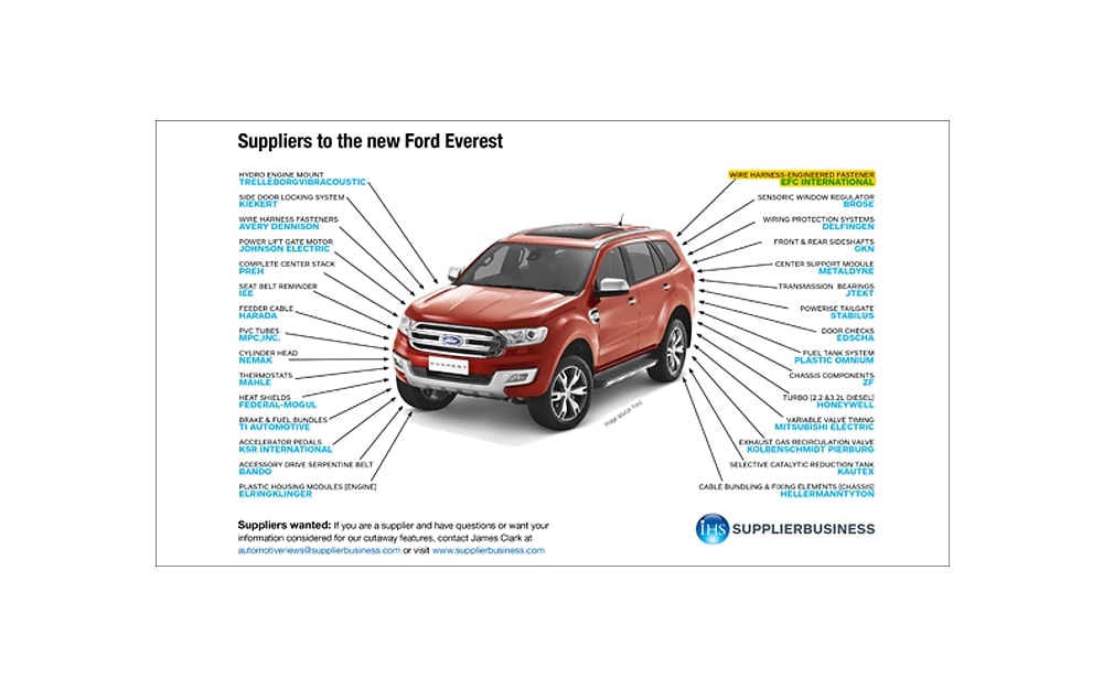 2016 Ford Everest