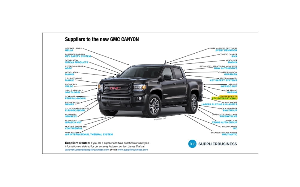 2016 GMC Canyon