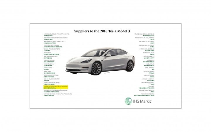 Automotive Fastener Cutaway - 2018 Tesla Model 3