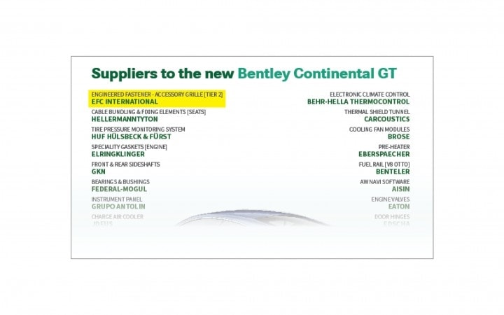 Automotive Fastener Cutaway - 2019 Bentley Continental GT
