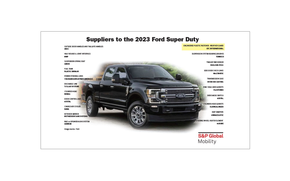 fasten-your-ride_thumbnail-template-2023-ford-super-duty